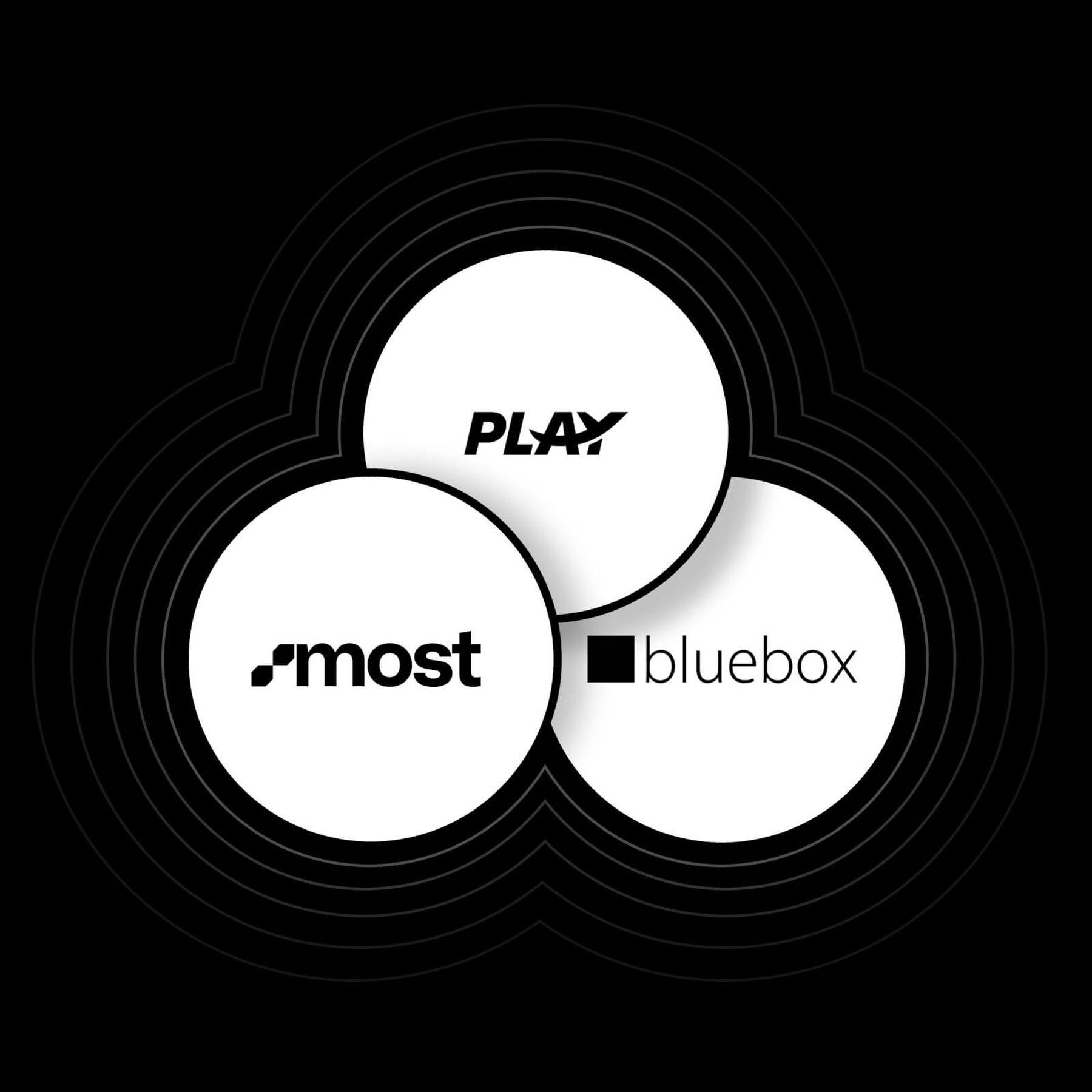 Discussion with Play, Bluebox and MOST